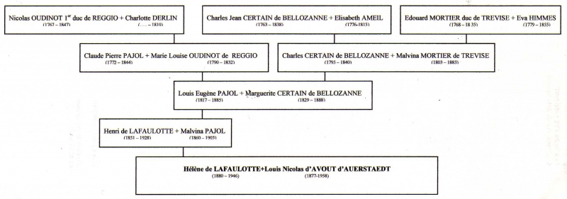 genealogie-de-certain-a-davout